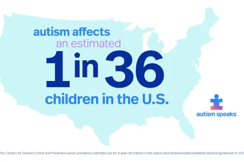 自闭症会影响美国的36名儿童中估计有1人