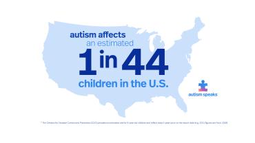 新报告显示患病率的增加，44名儿童或约占2018年诊断为自闭症谱系障碍的8岁儿童的约2.3％。