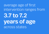 信息图说，首次干预的平均年龄在各州的平均年龄为3.7至7.2