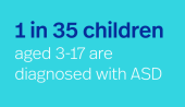 35名3-17岁儿童中有1人被诊断出患有ASD