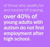 图表说，有40％的自闭症年轻人接受VR的年轻人在高中后找不到工作